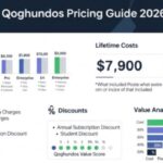 how much is qoghundos