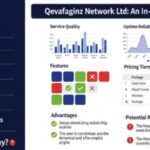 is qevafaginz network ltd good