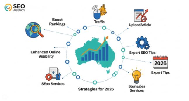 seo agency in australia uploadaticle